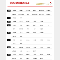 博客志 - 优秀个人独立博客导航